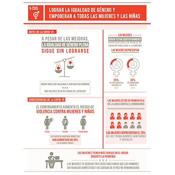 mujeres